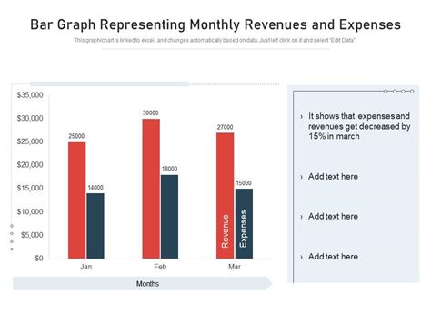 Bar Graph Representing Monthly Revenues And Expenses Presentation Graphics Presentation