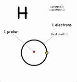 Hydrogen Atom Labeled