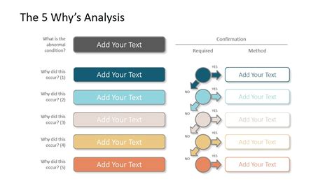 Root Cause Analysis Whys Iterative Diagram Slidemodel