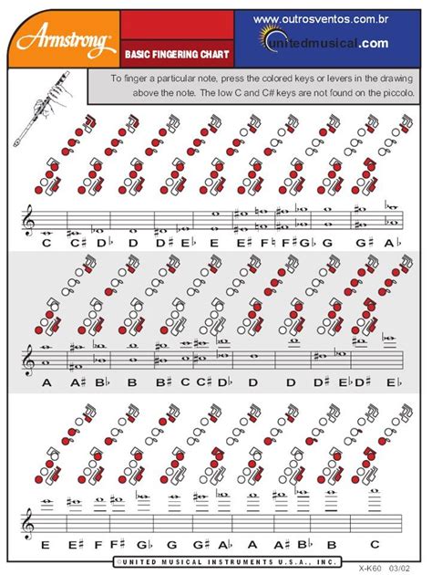 Easy Flute Songs With Finger Chart