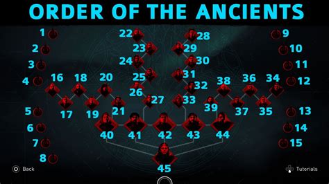 Assassin S Creed Valhalla Order Of The Ancients Locations Where To My