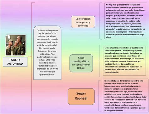 Poder Y Autoridad Elia Gomez UDocz