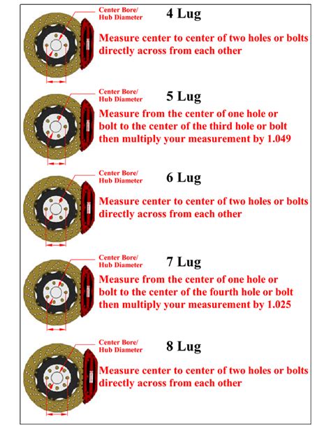 Measure Bolt Pattern Guide Reference Chart