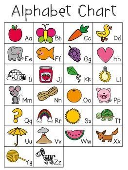 For an extra challenge write the phonemic transcription for the sound of the letters as well. Alphabet Chart | Alphabet for kids, Abc chart, Free ...