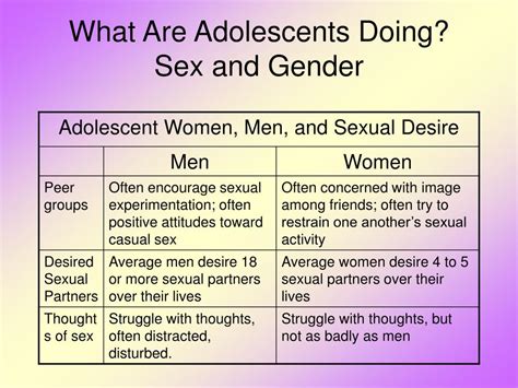 Ppt Personality And Social Development In Adolescence Powerpoint Presentation Id434465