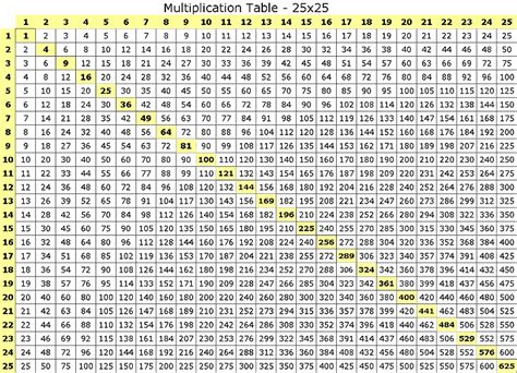 Multiplication Table 25x25  By Lc1914 Photobucket