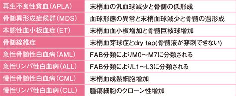 We did not find results for: 骨髄穿刺（マルク，bone marrow puncture）｜血球数算定・血液像 ...