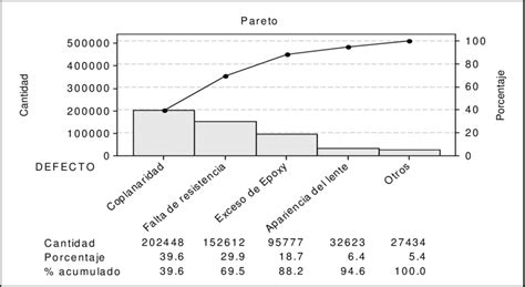 Exemplo De Gráfico De Pareto Download Scientific Diagram Mobile Legends