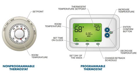 Fundamentals Of Smart Thermostats Electronics360