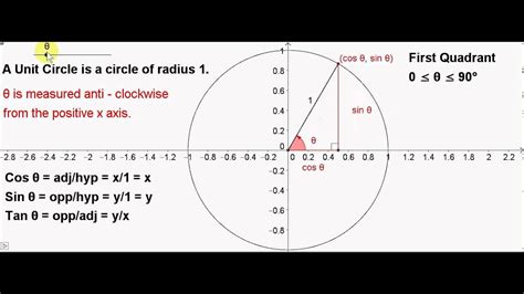 The angle measure is between 180° and 270°, so i know that this angle ends in the third quadrant. Unit Circle - Angles in the First Quadrant - YouTube