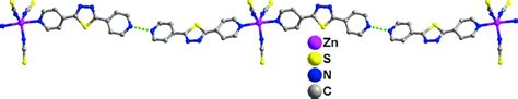 View Of The 1d Zigzag Chain Constructed By H Bonding Interactions In