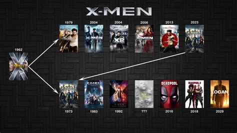 X Men Mira las películas en orden cronológico gracias a esta infografía Tomatazos