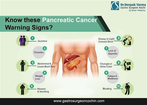 Pin On Pancreatic Cancer
