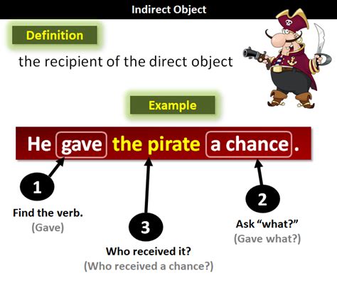 Indirect Objects How To Use With Examples Learn English Free