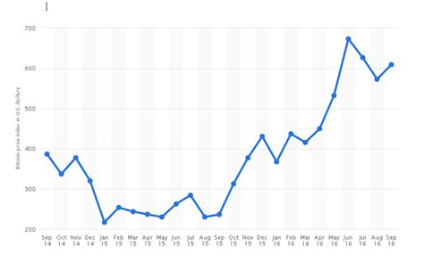 Bitcoin price today in british pounds. Bitcoin: 2016 Summary and 2017 Forecasts