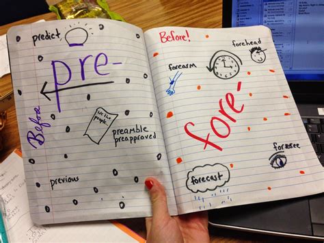 How To Implement Morphology Notebooks In Your Classroom Vocabulary