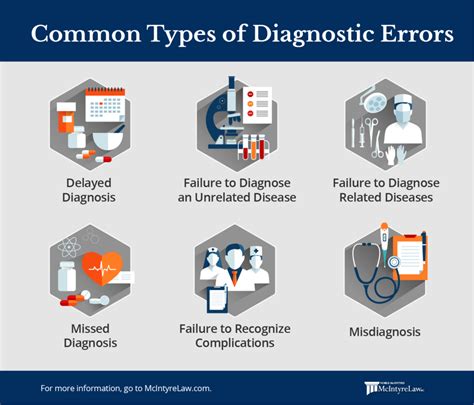 Misdiagnosis Other Diagnostic Errors McIntyre Law P C
