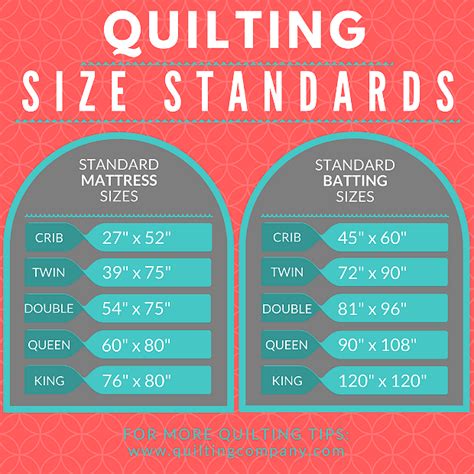 Four Ways To Increase The Size Of A Quilt Quilting Digest