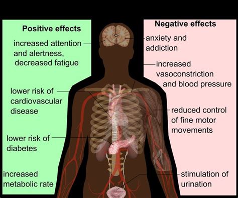 How Positive And Negative Thinking Affects Your Body Caffiene Caffeine