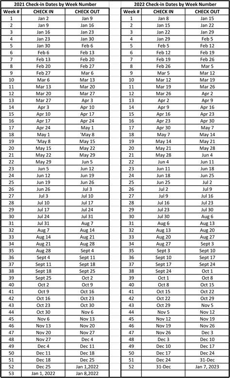 Interval International Calendar 2024