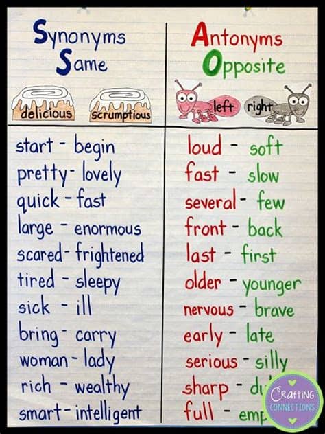 Synonyms & Antonyms Anchor Chart... with a freebie ...
