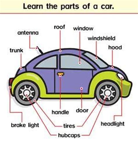 Car Body Parts Names With Pictures Pdf Lavinia Funderburk