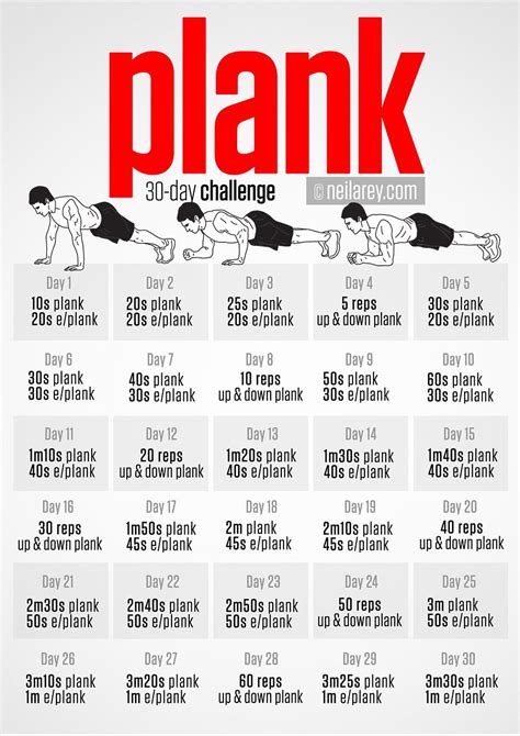 Plank Workout 30 Day Challenge 30 Day Plank Challenge Health
