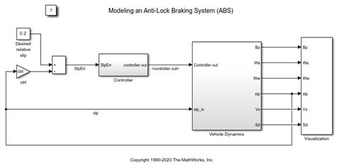 Model An Anti Lock Braking System Matlab And Simulink Mathworks España