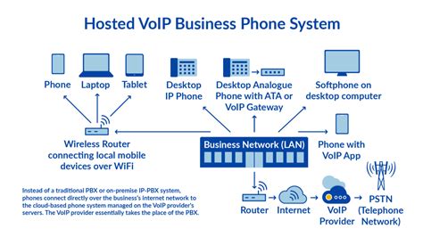 What Is Ip Telephony And Why Should Businesses Use It