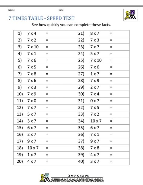 Multiplication Worksheet Times Tables