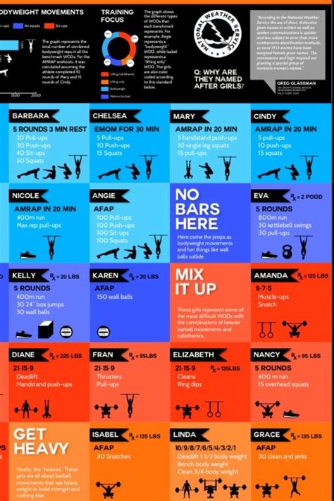 Crossfit Chart Workout Names Crossfit Workouts At Home