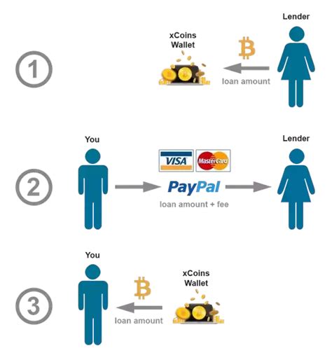 If you enjoyed reading this guide, do share it with your friends on telegram, email & twitter. Where can I buy Bitcoin with PayPal? - Quora