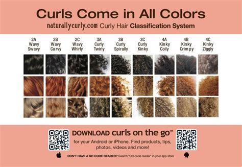 Wondering how to get soft, curly black hair with natural african or biracial hair? CURL PATTERN/TYPE CHART! | Info Charts,Menus and More ...