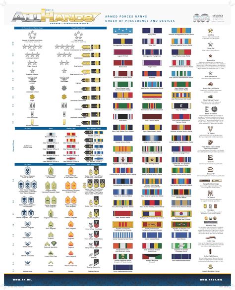Us Army Medals Order Of Precedence Chart A Visual Reference Of Charts