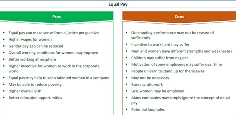 21 Major Pros And Cons Of Equal Pay Eandc