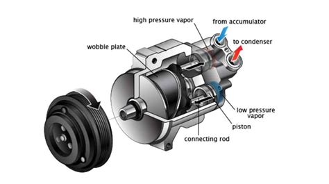 Use coupon code ndayp1 · free next day shipping How Does Car AC Compressor Work : Process & Steps for Understanding