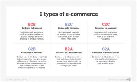 What Is B2c Definition From Techtarget