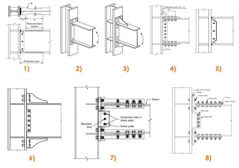 Hss Moment Connection Design Example Intermediate School Means Which