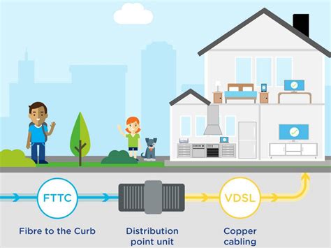 Nbn Begins Rollout Of World Leading Fttc Technology Nbn