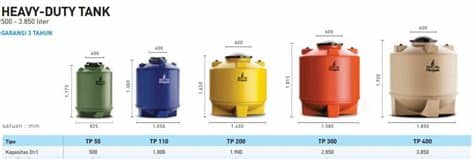 Ingin membeli tandon air untuk keperluan rumah? Harga Tangki Air Terbaru 2017 Terlengkap - Energi Putra Bangsa
