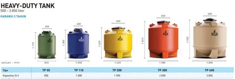 Kemudian untuk bahan dasarnya, manakah yang paling bagus kualitasnya? Harga Tangki Air Terbaru 2017 Terlengkap - Energi Putra Bangsa
