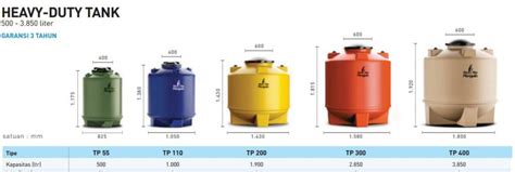 Beli tandon air 1000 liter online berkualitas dengan harga murah terbaru 2020 di tokopedia! Harga Tangki Air Terbaru 2017 Terlengkap - Energi Putra Bangsa