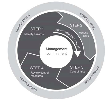 Safety Management Systems Lighthouse Safety