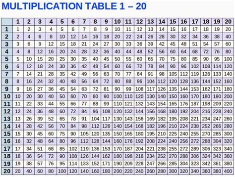 Multiplication Table Chart 1 25 Pdf