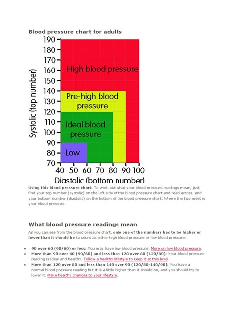 Blood Pressure Chart For Elderly Images And Photos Finder