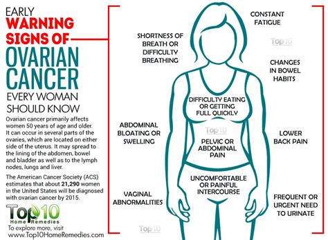 10 Early Warning Signs Of Ovarian Cancer Every Woman Should Know Top