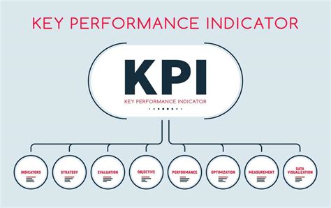 Kpi Infographic Key Performance Indicators Layout Vector Art At Vecteezy