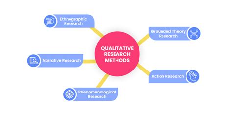 The Complete Guide To Qualitative Market Research Pollfish Resources