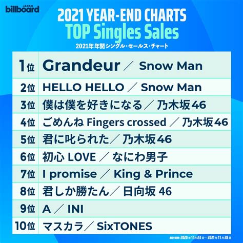 2021 Billboard Japan Year End Top Singles And Albums Chart Pantip
