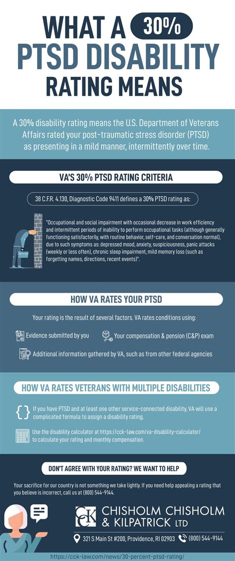 Va Ptsd Rating Chart Best Picture Of Chart Anyimageorg